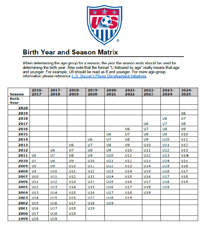 US Youth Soccer Age Matrix